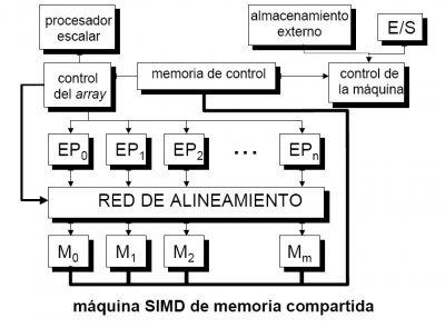 Computadores matriciales